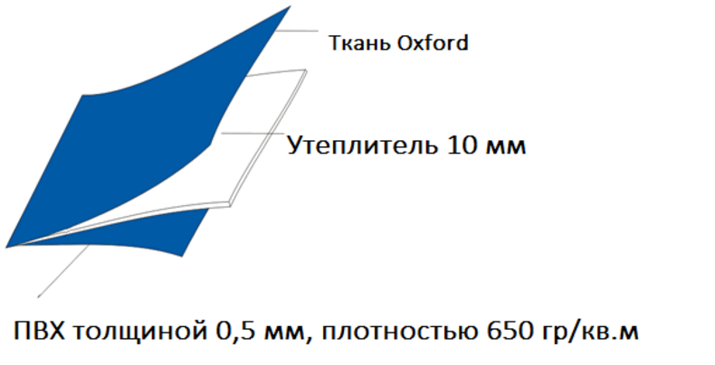 Пол утеплённый для палатки Терма М-49 / 2М-49